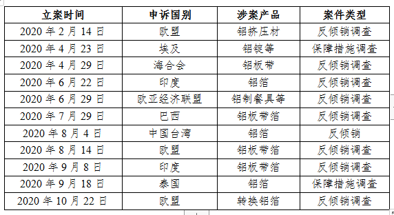 全行業(yè)整體保持盈利 近期鋁行業(yè)運行特點及形勢分析(圖10) 全行業(yè)整體保持盈利 近期鋁行業(yè)運行特點及形勢分析(圖10)