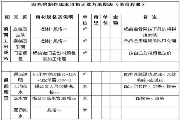 建陽光房避免栽“坑”，這些點你一定要知道！(圖4)