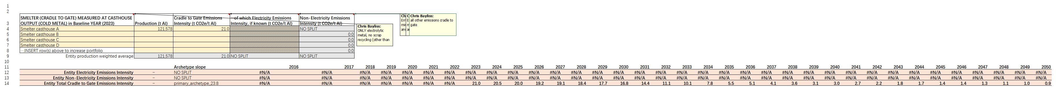 v2-ASI-Entity-GHG-Pathways-Calculation-Tool-20-02-2025(圖13)