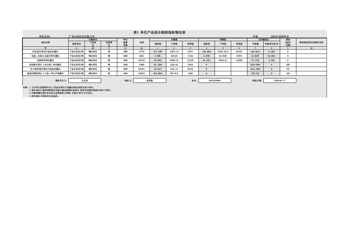08能源利用狀況報告（2024年第四季度_季度報表）(圖5)