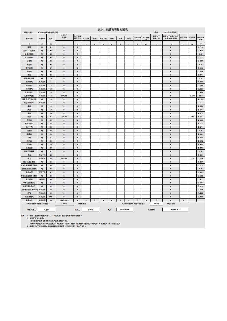 08能源利用狀況報告（2024年第四季度_季度報表）(圖4)