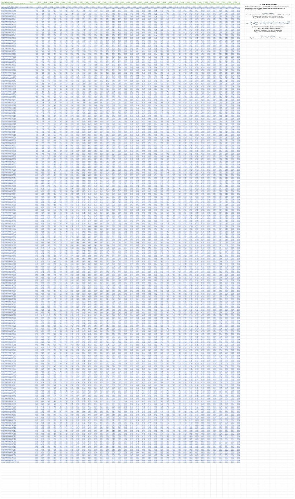 v2-ASI-Entity-GHG-Pathways-Calculation-Tool-20-02-2025(圖4)