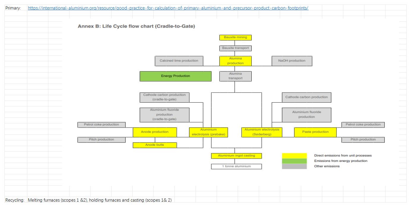 v2-ASI-Entity-GHG-Pathways-Calculation-Tool-20-02-2025(圖23)