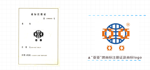 靠譜丨認準中亞指定商標“中亞”“亞亞”牌，買鋁材更有保障！(圖4)