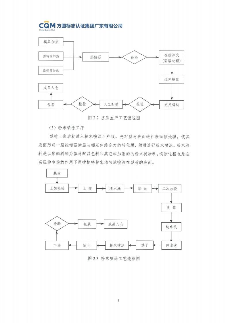 11鋁合金建筑型材（噴粉型）產(chǎn)品Ⅲ型環(huán)境聲明評價(jià)報(bào)告-方圓蓋章(圖9)